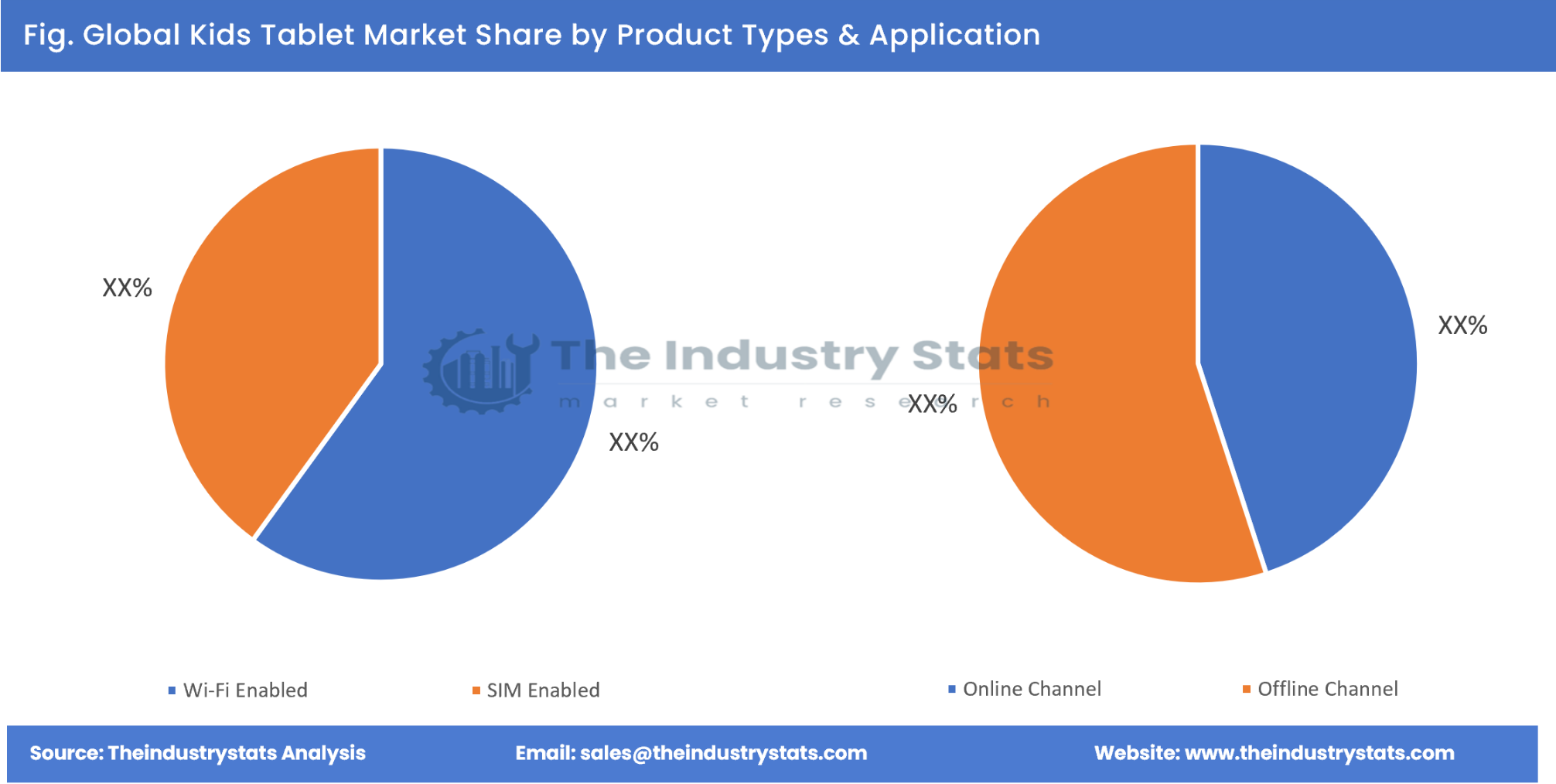 Kids Tablet Share by Product Types & Application